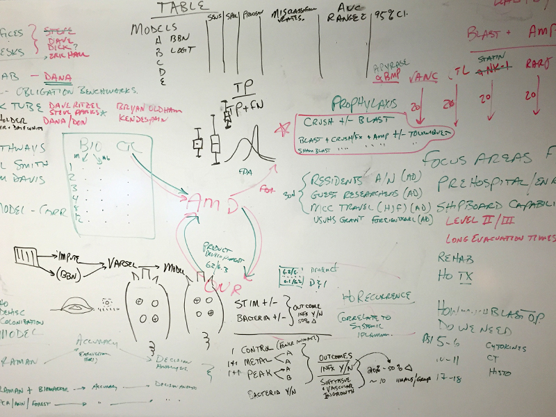 Whiteboard with research notes 